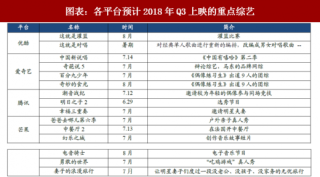 2018年中国视频平台行业片单分析 芒果TV新音乐类节目值得期待（图）
