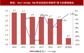 2018年中国呼吸药物行业沙美特罗替卡松制剂概况 用于可逆性阻塞性气道疾病治疗（图）