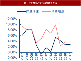 2018年煤炭行业能源分布地区情况与需求预测分析 预计全球供需仍将保持一定缺口