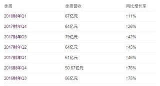 在线旅游现新变局携程一季度营收增速持续下滑