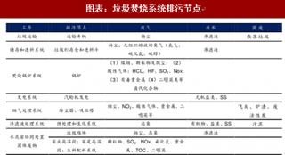 2018年中国垃圾焚烧行业技术：资源化利用推进有待提速（图）