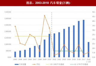 2018年中国乘用车行业销量：产品结构优化带动销量增长（图）