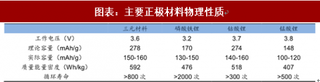 2018年中国硫酸镍行业前景：高镍三元趋势渐明 硫酸镍迎爆发（图）