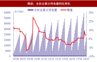 2018年中国风电行业配额政策及市场装机预测 远期增长空间可观（图）