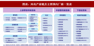 2018年中国风电行业产业链需求  国产化程度高（图）