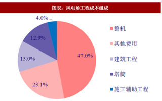 2018年中国整机行业市场集中度 中游整机厂商及上游设备商将率先受益（图）