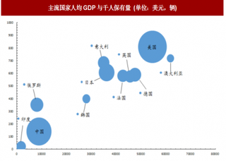 2018年我国汽车行业展望分析 低速增长将延续 电动智能主题延续