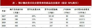 2018年我国房地产行业棚改货币化预测分析 预计未来对商品房销售贡献降低