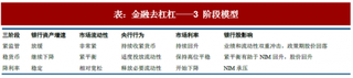 2018年我国银行业金融去杠杆趋势分析 继续降准成为大概率事件