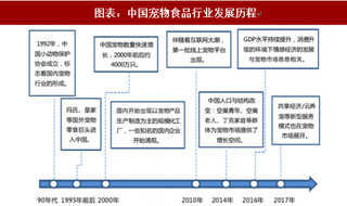 2018年中国宠物食品行业竞争格局：外资品牌主导背景下国产品牌快速崛起（图）