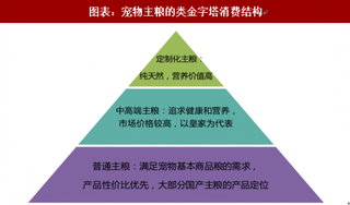 2018年中国宠物零食行业消费结构：产品也日益多元化和个性化（图）