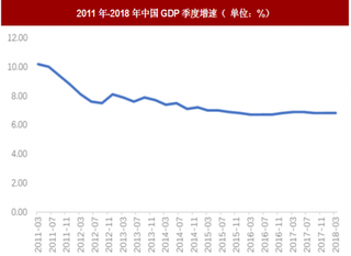 2018年我国汽车行业宏观与政策环境展望分析 经济趋稳 扶持政策更趋完善