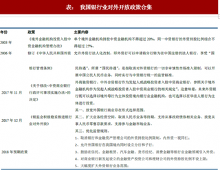 2018年我国银行业受对外开放影响及预测分析 “沪伦通”年内有望开通