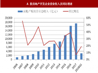 2018年我国房地产行业政策与经营状况分析 调控目标不动摇 盈利能力有所回升