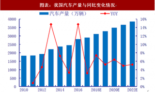 2018年中国风电叶片行业中材科技营收业务 玻纤量价齐升成为收入支柱（图）