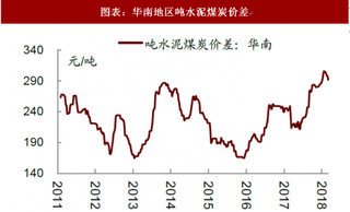 2018年中国水泥行业分区域情况 持续看好华东、华南区域（图）