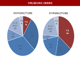 2018年我国化工行业市场竞争分析 产业链一体化加筑壁垒