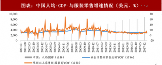 2018年中国服装家纺行业产业发展及市场规模 龙头率先走出低迷（图）