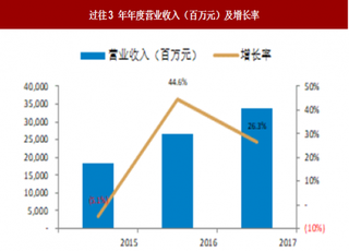 2018年我国生物识别模组行业投资预测分析 未来渗透率有望快速增加