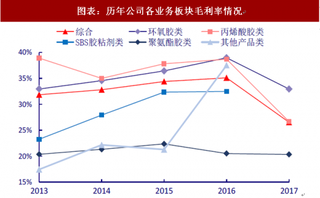 2018年中国风电行业康达新材企业营收情况 募投项目逐步释放产能（图）