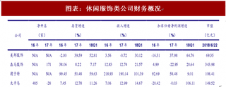 2018年中国休闲服饰行业战略定位  品牌溢价成战略转型竞争逻辑（图）