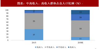 2018年中国女装行业未来发展驱动因素 直营渠道助力体验式消费趋势（图）