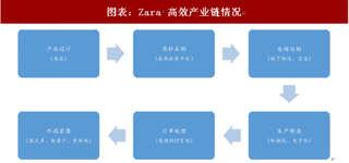 2018年国际休闲服饰行业品牌效应 细分品牌以最大化满足消费者需求（图）