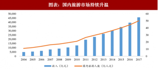 2018年中国家纺行业产品需求及市场竞争 市场集中度低促企业技术改革、细分产品（图）