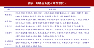 2018年中国印染、制革行业环保政策及盈利状况 去产能后龙头有望受益（图）