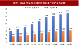 2018年中国电极箔行业产能情况 行业认证周期较长 龙头企业扩产有限（图）