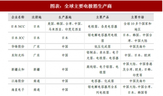 2018年中国电极箔行业产能转移情况 相对日本仍有较大技术差距（图）