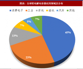 2018年中国铝电解电容行业下游领域运用 下游需求增长稳定（图）