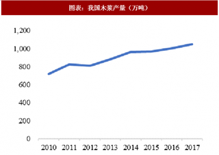 2018年中国文化纸行业需求：下游需求稳定 文化纸有望维持高位（图）