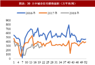 2018年中国家居行业竞争格局：定制家具竞争白热化（图）