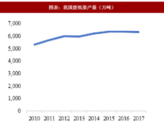 2018年中国包装纸行业需求：快递业景气带动需求旺盛（图）