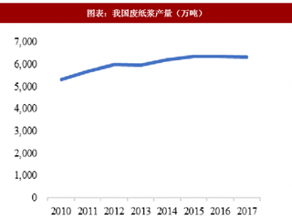 2018年中国包装纸行业需求：快递业景气带动需求旺盛（图）