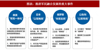 2018年中国军工行业改革：理顺利益机制势在必行 下半年有望突破（图）