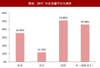 2018年中国直播行业成本：可变成本为主 毛利率相对固定（图）
