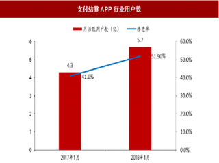 2018年我国内容付费行业利好因素分析 技术提升+版权保护力度加强