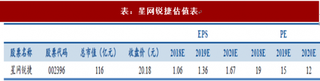 2018年我国医疗信息化行业投资建议分析 龙头公司业务天花板将显著提升