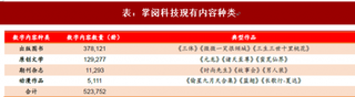 2018年我国移动阅读行业运营情况 月活用户数与日均阅读时长逐年增长