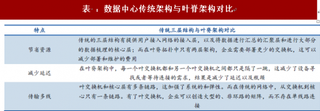 2018年我国高速光模块行业需求与市场规模分析 网络结构变化带边际增长