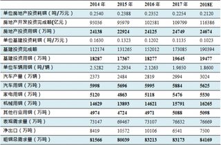 2014-2018年我国粗钢需求预测【图】