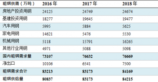 2018年我国粗钢供需预测【图】