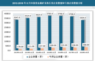 2018年中国非金属矿采选业运行分析 建材、水泥、玻璃价格保持上涨