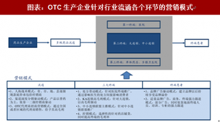 2018年中国OTC行业发展模式：国内药店的连锁化率将进一步提高（图)