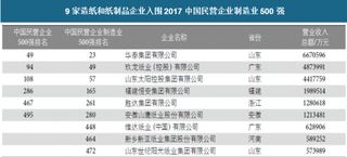 2018年中国造纸和纸制品业运行：基本面良好