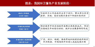 2018年中国环卫行业前景：将迎全面发展期 2000亿+市场空间开启（图）