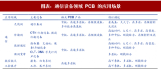 2018年中国5G行业应用：对背板、高速多层板的要求提升（图）