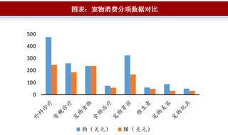 2018年美国宠物医疗行业模式：宠物医院和疾病诊断实验室居多（图）